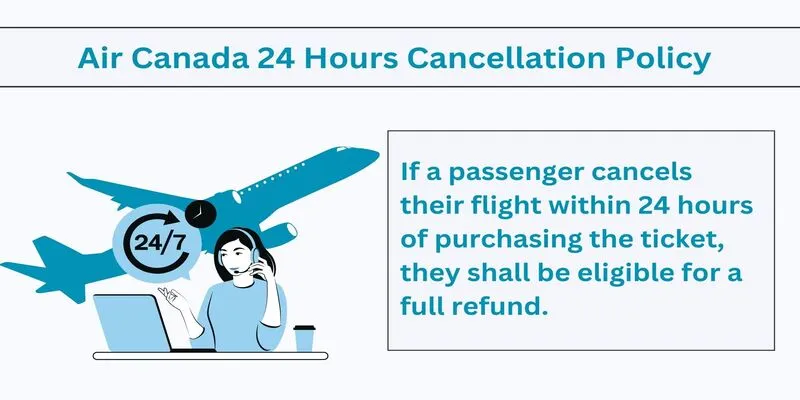 Air Canada 24 Hours Cancellation Policy