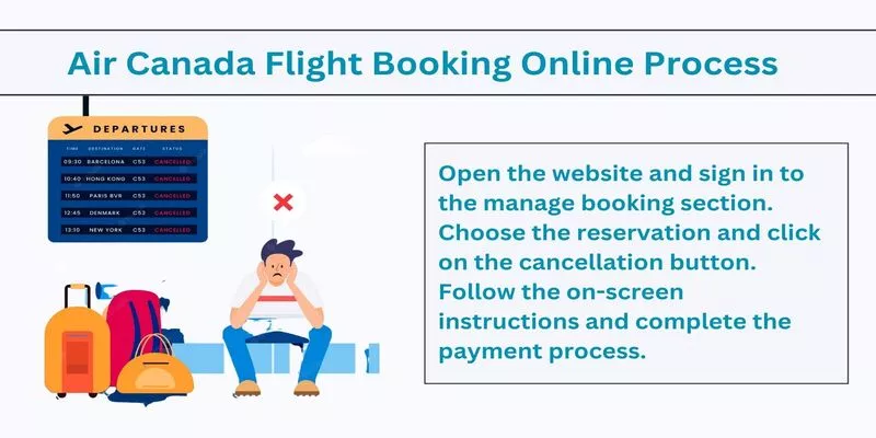 Air Canada Online Flight Booking Process