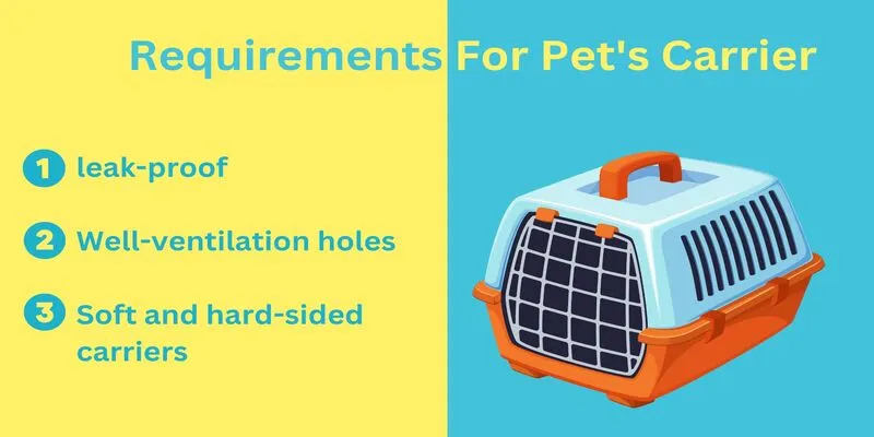 Air Canada Pet Carrier Requirement