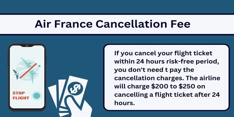Air France Cancellation Fee