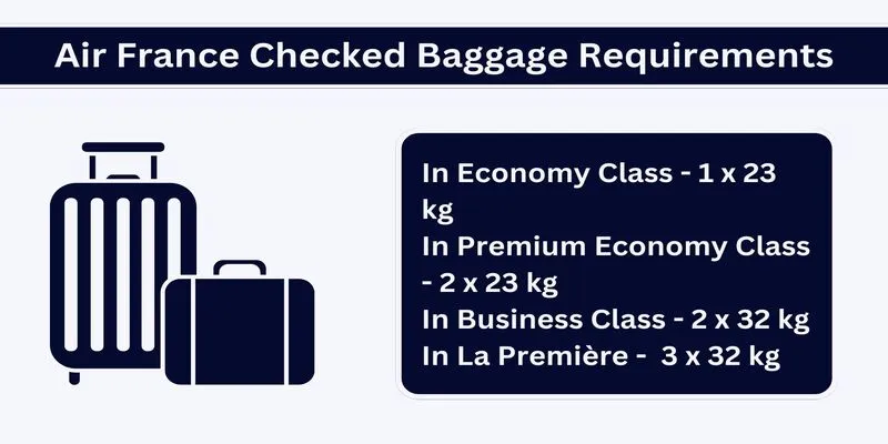 Air France Baggage Policy