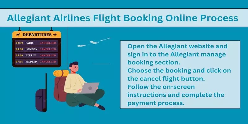 Allegiant Air Flight Cancellation Online Process