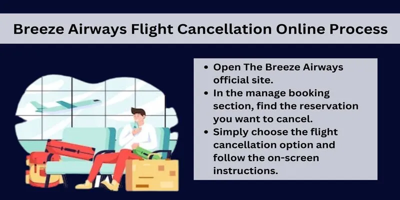 Breeze Airways Cancellation Process