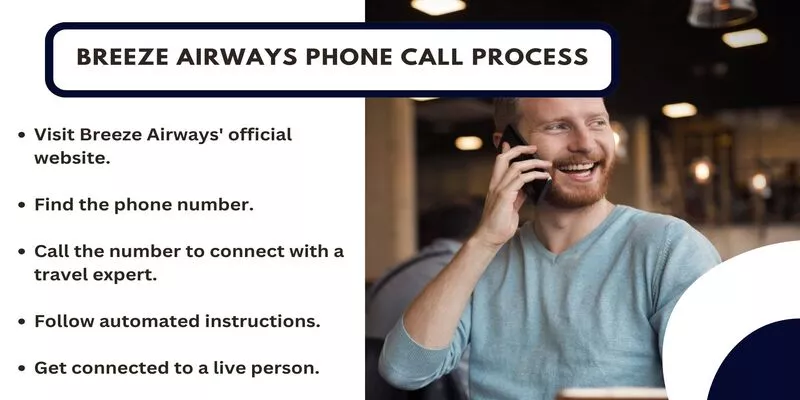 Breeze Airways Phone Call Process