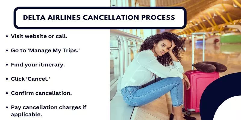 Delta Airlines Cancellation Process