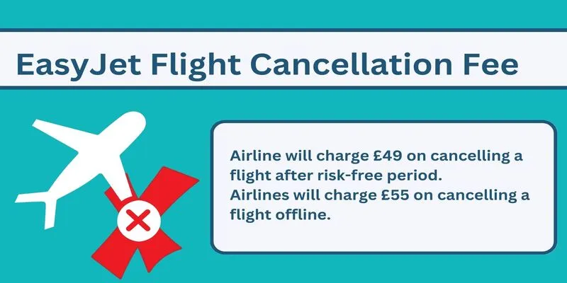 EasyJet Cancellation Policy