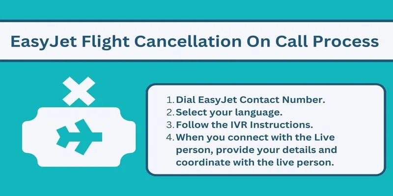 EasyJet Flight Cancellation Process