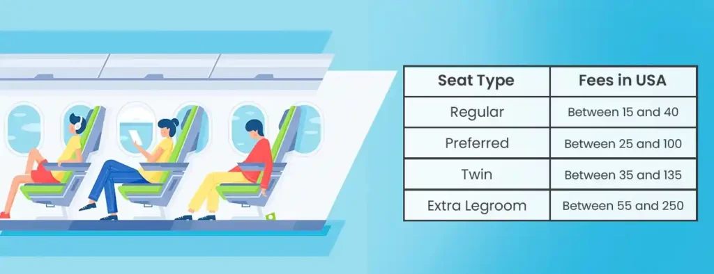 Emirates Manage My Trip Seat Selection