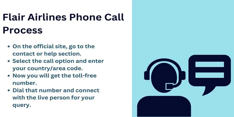 Flair Airlines Phone Call Process