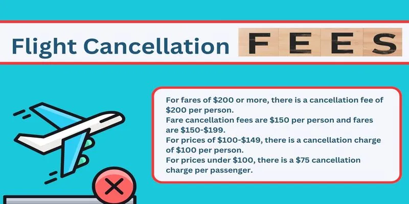 JetBlue Flight Cancellation Fee