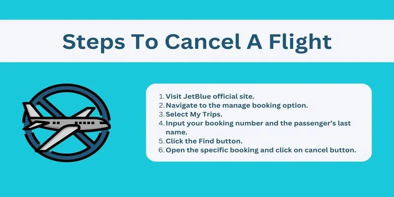 JetBlue Online Cancellation Process