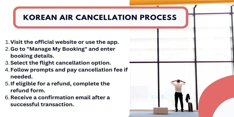 Korean Air Cancellation Process