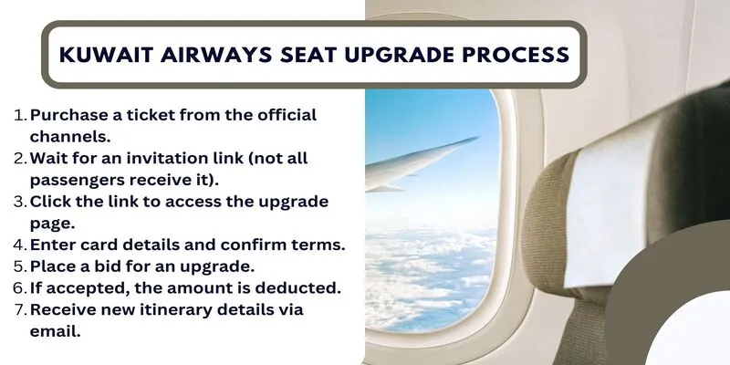 Kuwait Airways Seat Upgrade Process