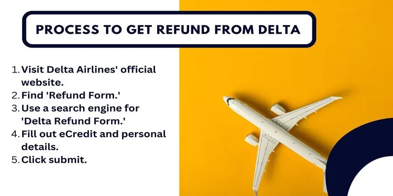 Process To Get Delta Airlines Refund