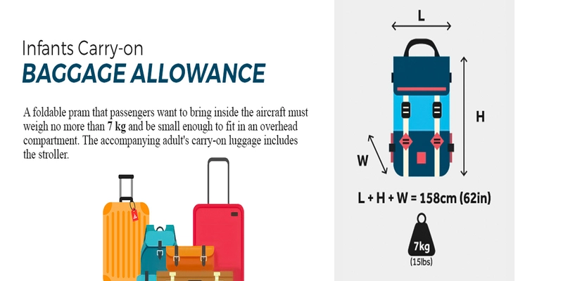 Qantas Baggage Allowance For Infants