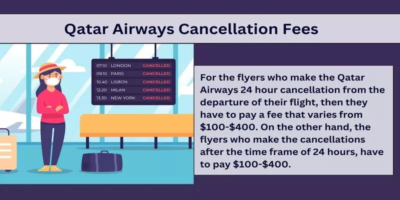 Qatar Airways Cancellation Fee