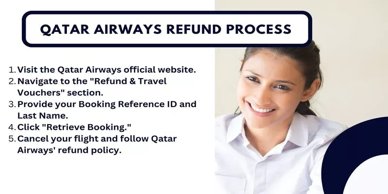 Qatar Airways Refund Process