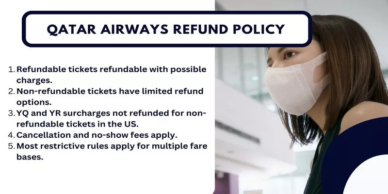 Qatar Airways Refund Rules