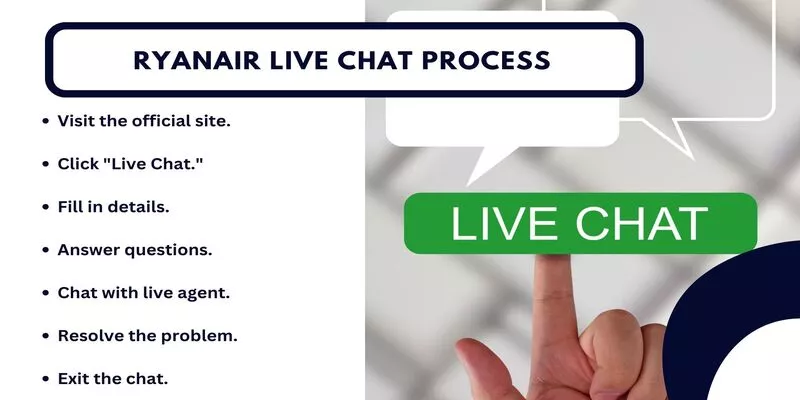 Ryanair Live Chat Process