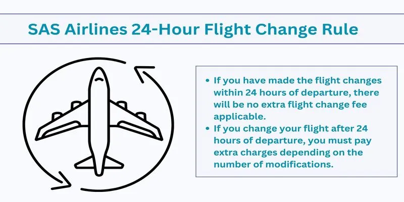 SAS Airlines 24 Hours Change Flight Policy