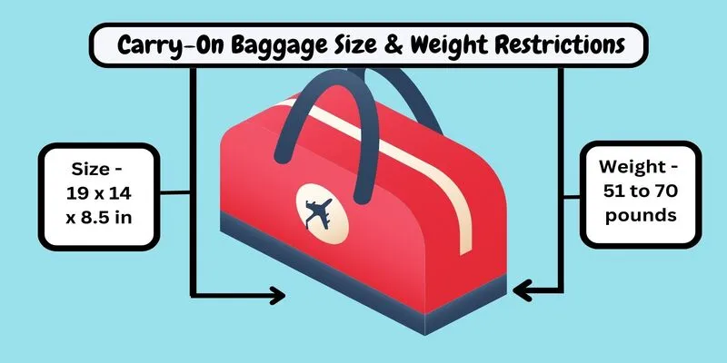 Silver Airways Baggage Policy