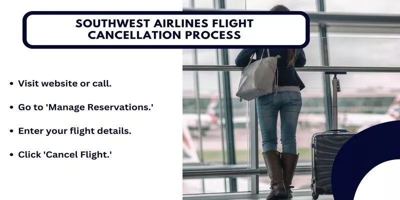 Southwest Airlines Flight Cancellation Process