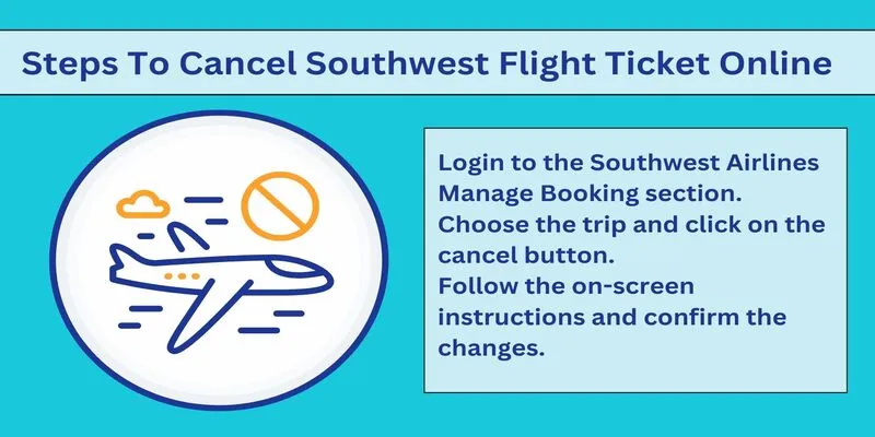 Southwest Airlines Flight Cancellation Process