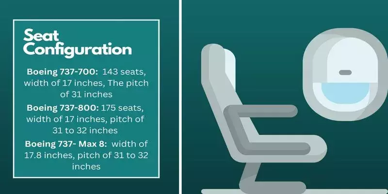 Southwest Airlines Seat Configuration