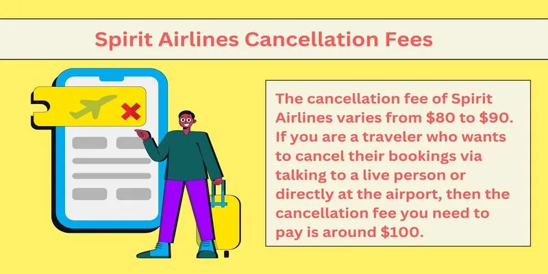 Spirit Airlines Cancellation Fee