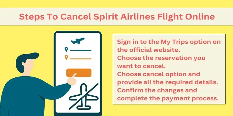 Spirit Airlines Online Cancellation Process