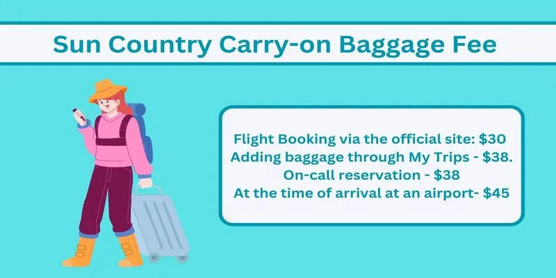 Sun Country Baggage Policy