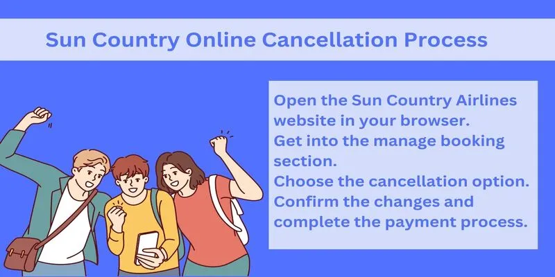 Sun Country Online Flight Cancellation process