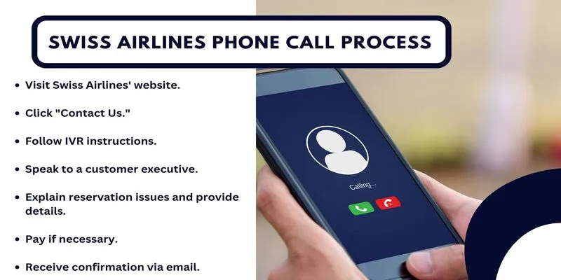 Swiss Airlines Phone Call Process