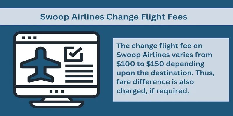 Swoop Airlines Change Flight Fee