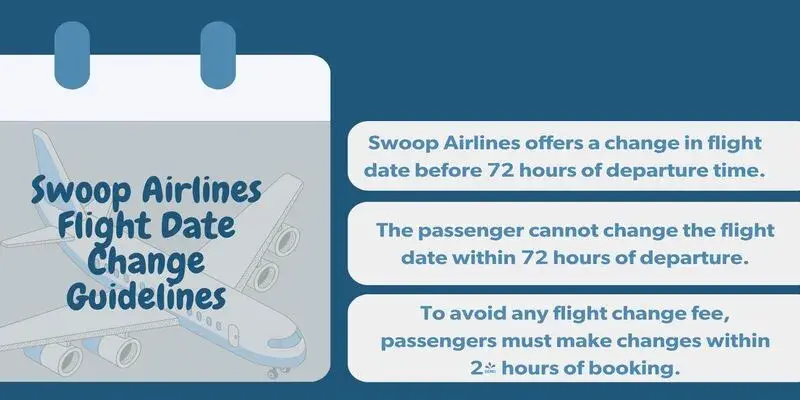 Swoop Airlines Flight Date Change Policy