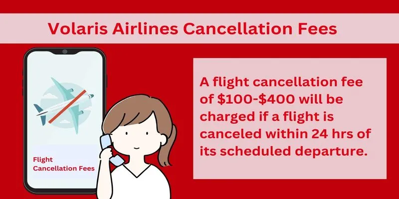 Volaris Airlines Cancellation Fees