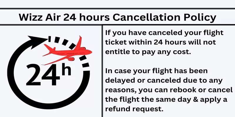 Wizz Air 24 Hours Cancellation Policy