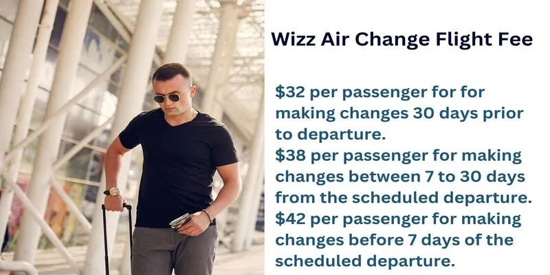 Wizz Air Change Flight Fee