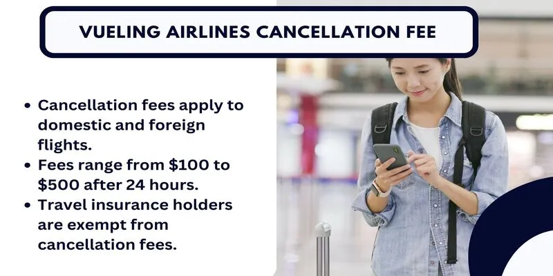 vueling airlines Cancellation Fee