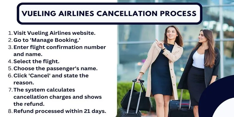 vueling airlines Cancellation process